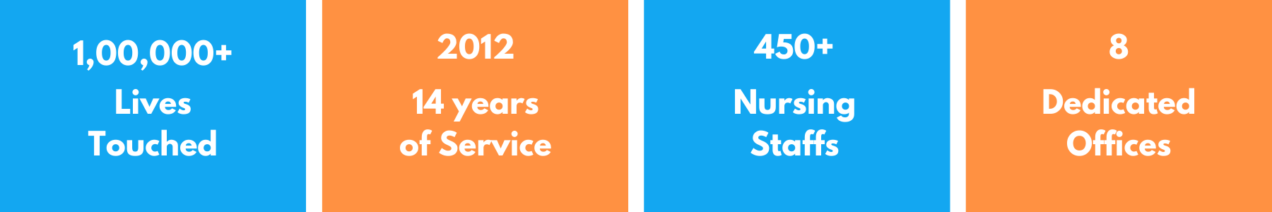 Our Strengths, Home Nursing in Pondicherry